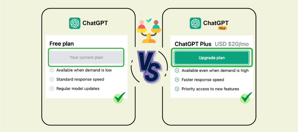 خرید اکانت ChatGPT4 و ChatGPT Plus با قیمت مناسب